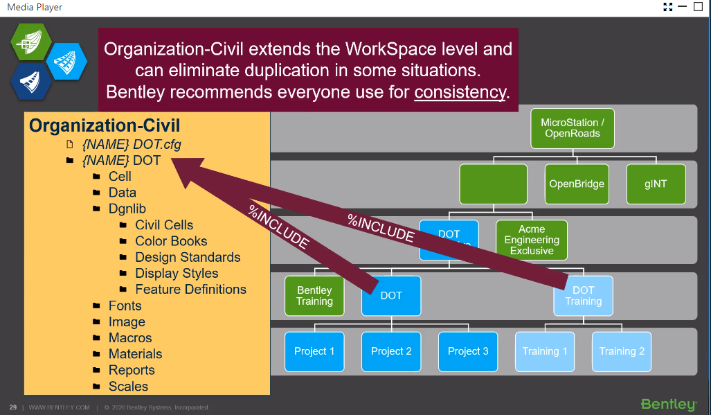 Organization-Civil Organization-Civil